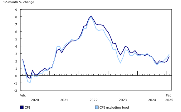 IMG 4790 Canada economy news