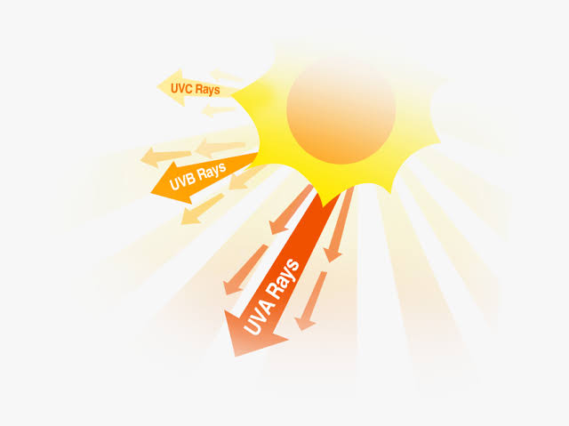ultraviolet 3 Affects of Ultraviolet rays