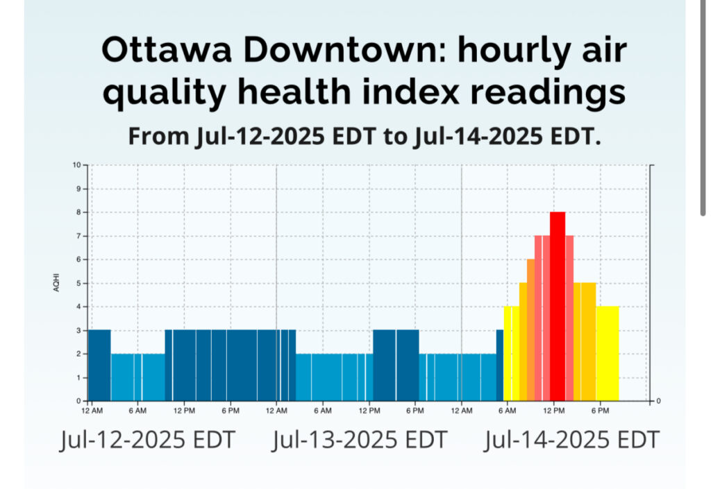 IMG 5832 Air Quality warning