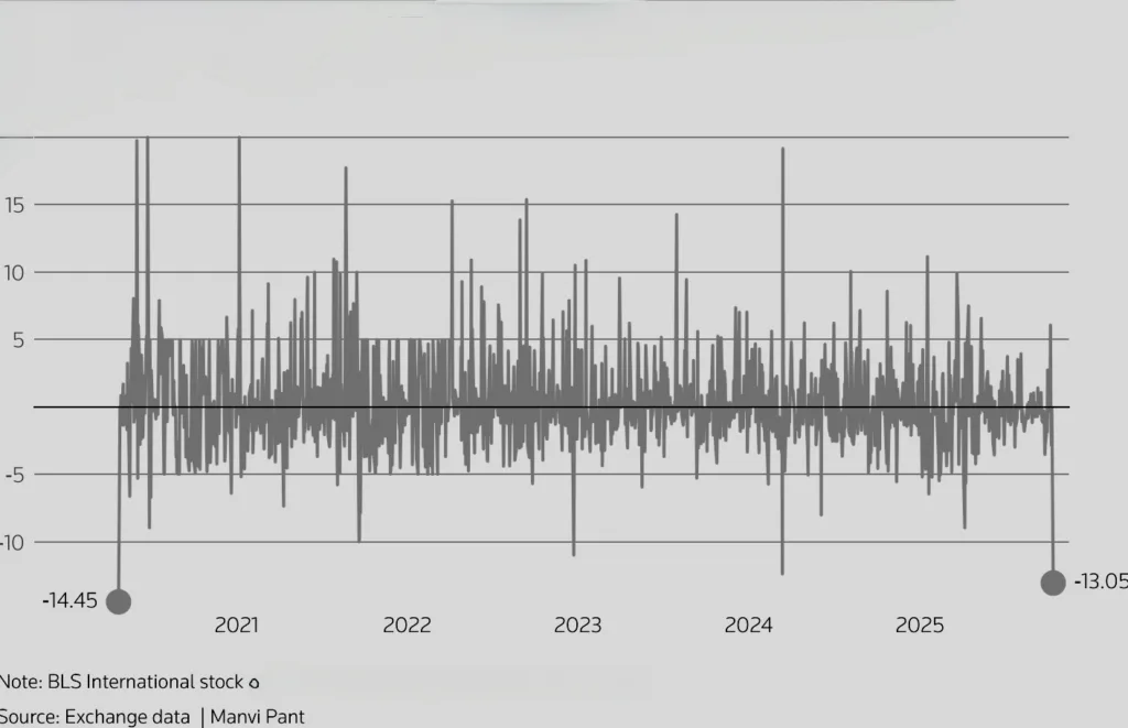 ബി.എൽ.എസ് (B.L.S.) ഇന്റർനാഷണലിന് വിദേശകാര്യ മന്ത്രാലയത്തിൽ നിന്ന് രണ്ടു വർഷത്തെ ടെൻഡർ നിരോധനം 1 ന്യൂഡൽഹി: ഇന്ത്യൻ വിദേശകാര്യ മന്ത്രാലയം (MEA) ബി.എൽ.എസ് ഇന്റർനാഷണൽ സർവീസസ് ലിമിറ്റഡിന് രണ്ടു വർഷത്തേക്ക് വിദേശ ഇന്ത്യൻ ദൗത്യ മിഷനുകൾക്കും സ്ഥാനപതിമാരുടെ ഓഫീസുകൾക്കും വേണ്ടി ടെൻഡറുകളിൽ പങ്കെടുക്കുന്നതിന് നിരോധനം ഏർപ്പെടുത്തി. IMG 7282 1 Aadhaar Seva Kendras