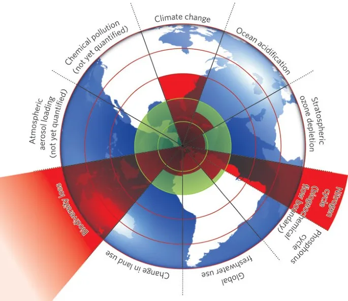planetary boundary Canada Malayali